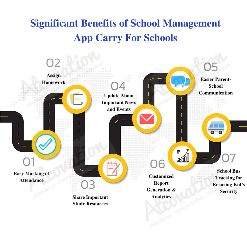 Significant-Benefits-of-School-Management-App-Carry-For-Schools